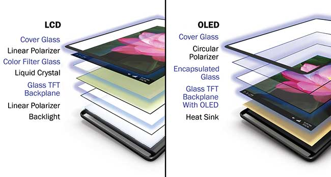 màn hình OLED vs LCD
