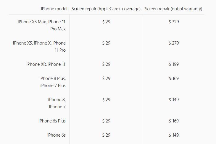 Giá thay màn hình iphone 11 của Apple