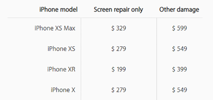 giá sửa chữa iphone X của hãng apple năm 2018