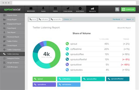 Sprout Social 2025 Full Setup
