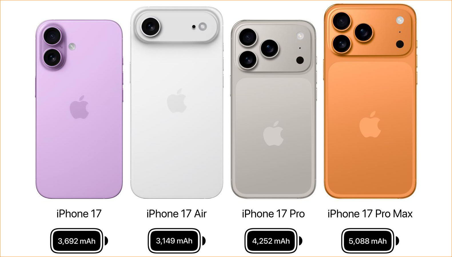 iPhone 17 đã ra mắt trong tháng 9 sẽ có cấu hình và màu sắc như thế nào?